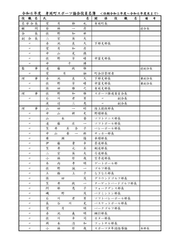 役員名簿のサムネイル