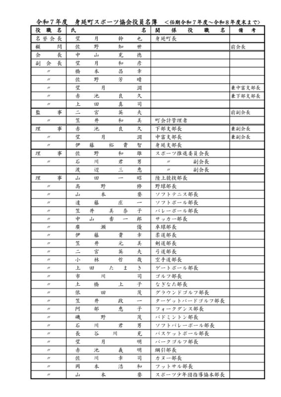 役員名簿のサムネイル